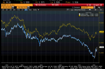 us-and-germ-30yr-yields