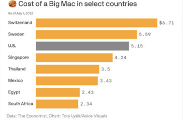 Cost-of-a-Big-Mac-in-select-countries Cost-of-a-Big-Mac-in-select-countries