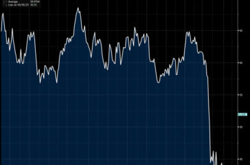 Markets-&-mercati-2023-04-14 Markets-mercati-2023-04-14