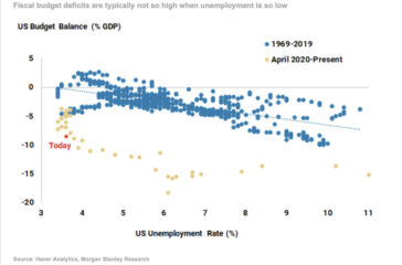 US-badget-balance MARKETS & MERCATI 2023-08-04 US-badget-balance