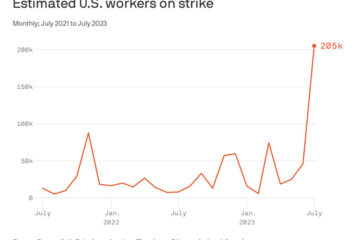estimated-US-workers-on-strike estimated-US-workers-on-strike