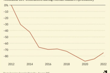 Venezuela-GDP-contraction-during-Maduro-presidency Venezuela-GDP-contraction-during-Maduro-presidency