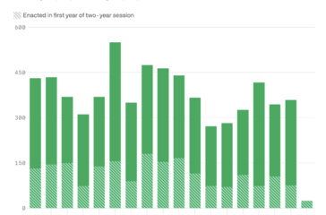 Bills-enacted-by-congressional-session Bills-enacted-by-congressional-session
