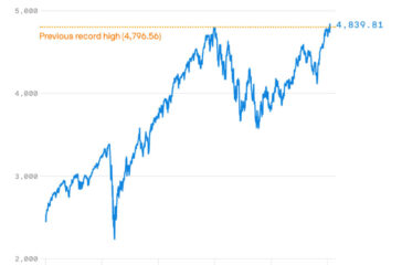 SP-500-jan-3-2019-jan-19-2024 SP-500-jan-3-2019-jan-19-2024