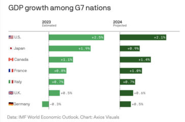 GPP-growth-among-G7-nations-2023-2024 GPP-growth-among-G7-nations-2023-2024