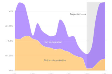 Demographic-factor-in-US-population-grow Demographic-factor-in-US-population-grow.
