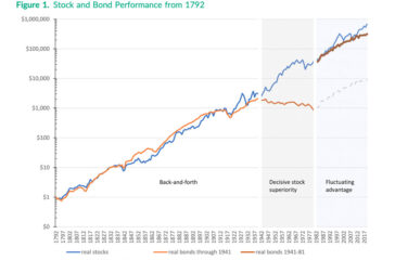 stock-and-bond-performance-from-1792 stock-and-bond-performance-from-1792