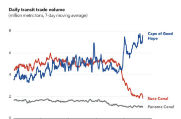 trade-disruptions trade-disruptions