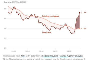 Average-mortage-loan-rates