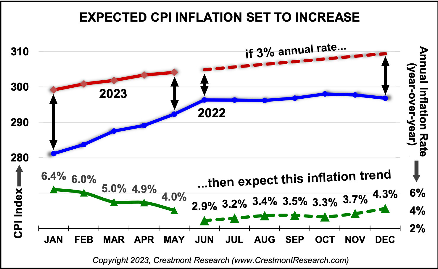 Expected-CPI-inflation-set-to-increase