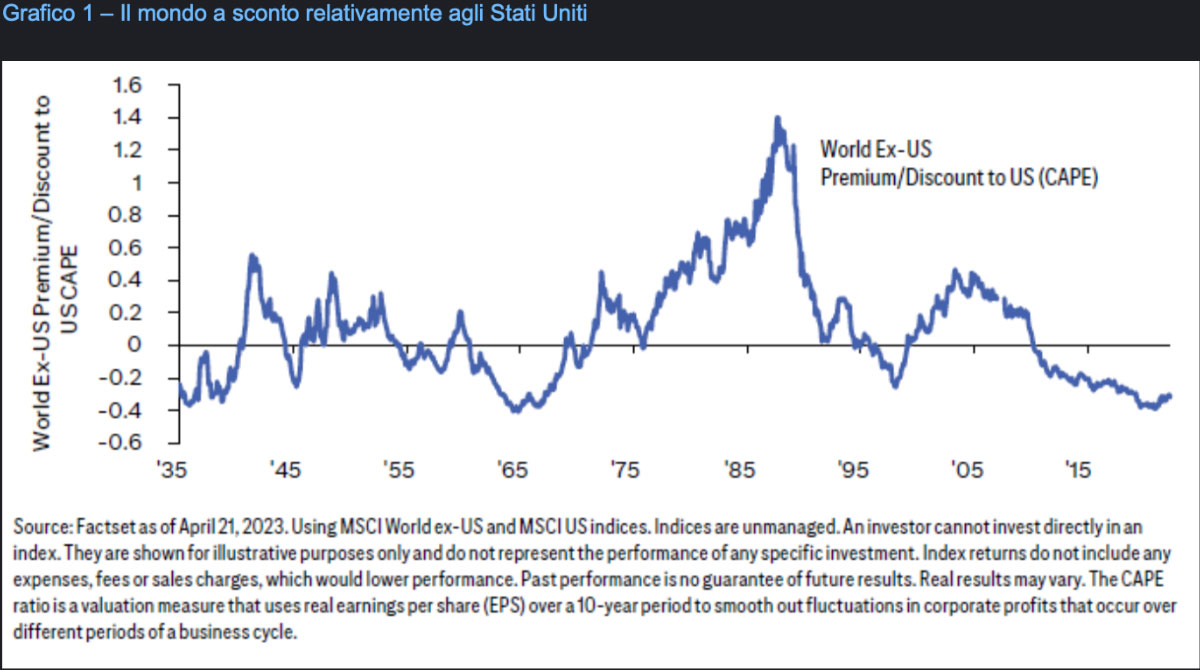 Il-mondo-a-sconto-relativamente-agli-Stati-Uniti