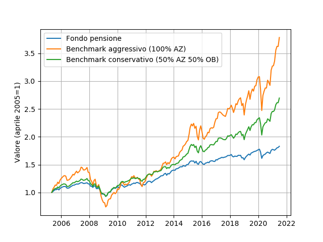 RS_cometa_210830_tim RS_cometa_210830_tim