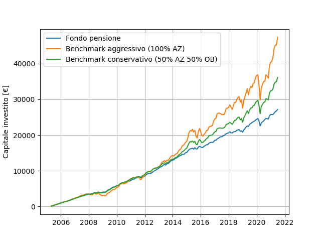 RS_cometa_210830mone RS_cometa_210830mone