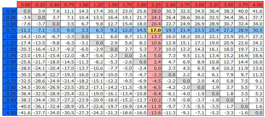 abella-1-Un-aiuto-per-scegliere-il-fondo-pensione