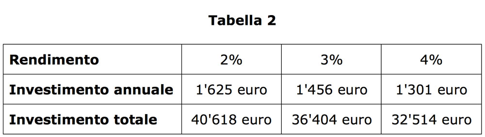 Tabella-2-rendimenti Tabella-2-rendimenti