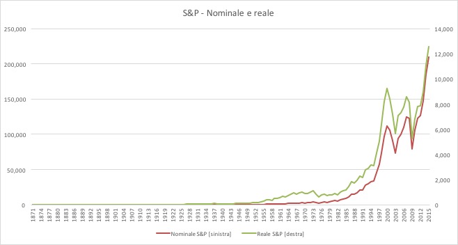 Grafico 2 Grafico 2