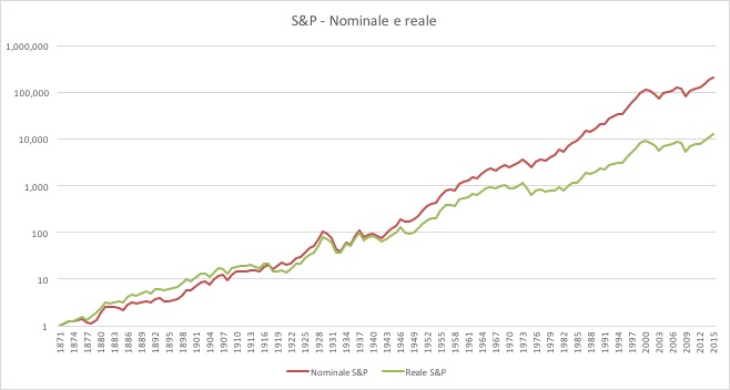 Grafico 3 Grafico 3