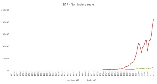 Grafico 1 Grafico 1