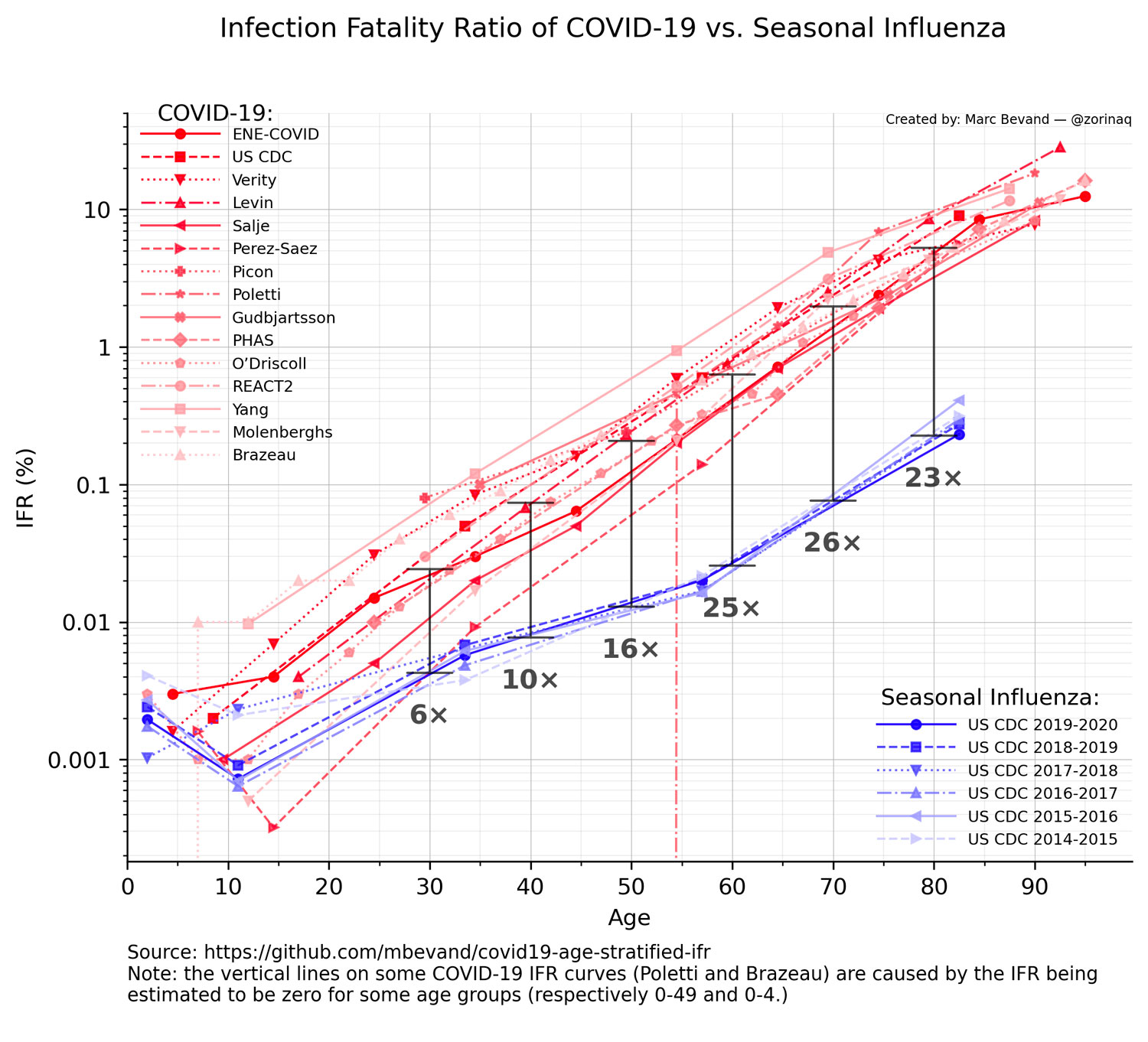 covid_vs_flu covid_vs_flu