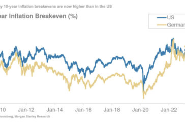 germ_usa_10yr_breake germ_usa_10yr_breake