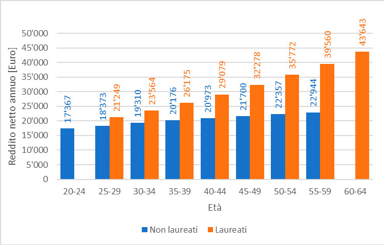investire-nello-studio-grafico-1 investire-nello-studio-grafico-1