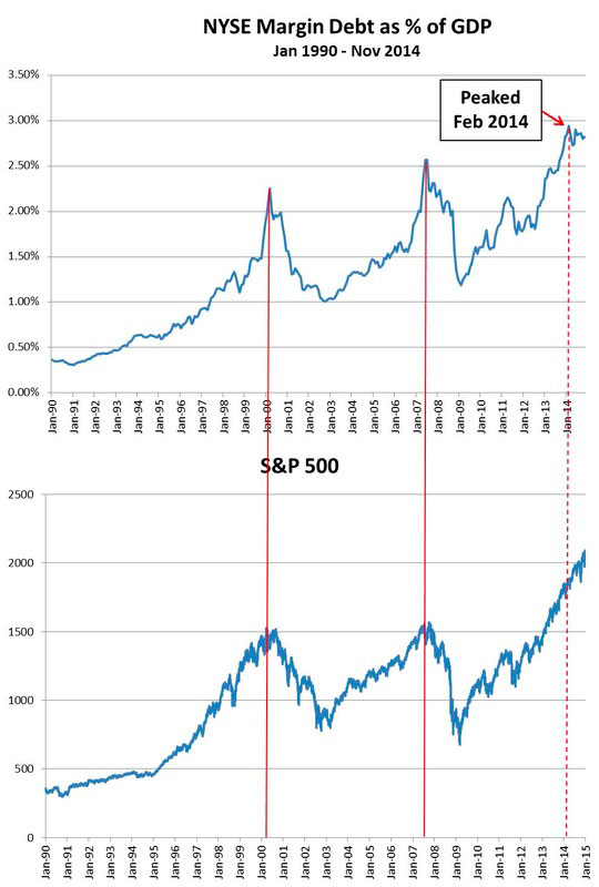 margin-debt-as-pct-gdp margin-debt-as-pct-gdp