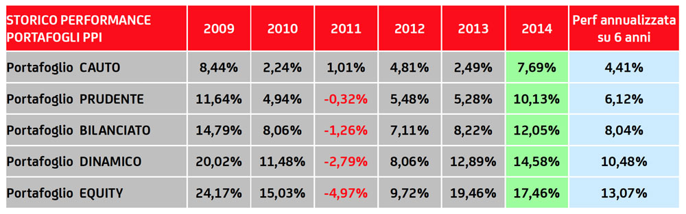 matrix-for-Euro-based-portfolios matrix for Euro-based portfolios