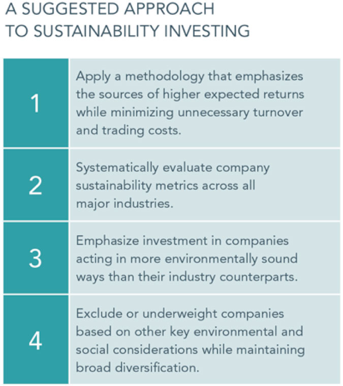 sustainability-investment-flow-chart Source: Dimensional Fund Advisors, 2018