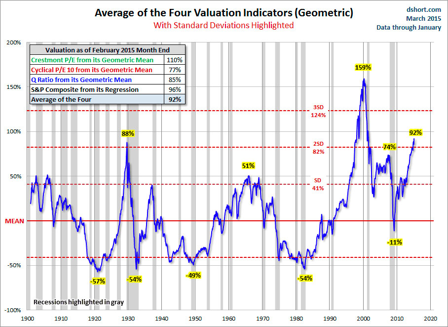 valuation-indicators-average-geometric valuation-indicators-average-geometric