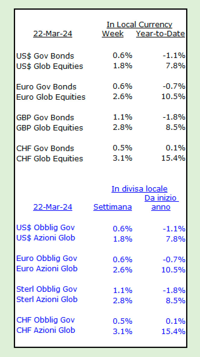 weekly_data_20240322