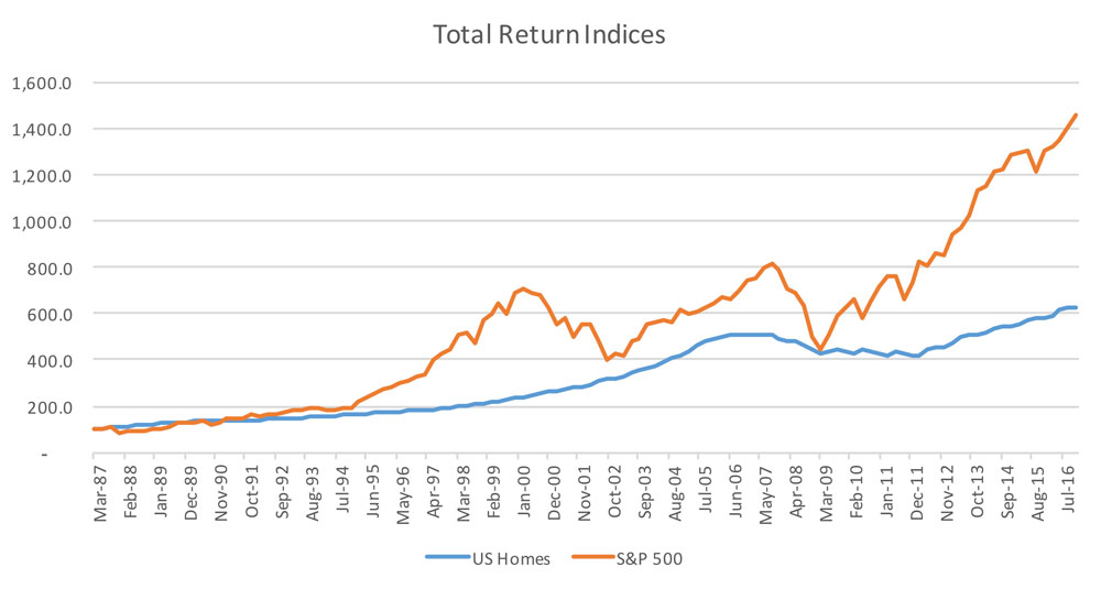 
I-limiti-dello-investimento-immobiliare-grafico-4