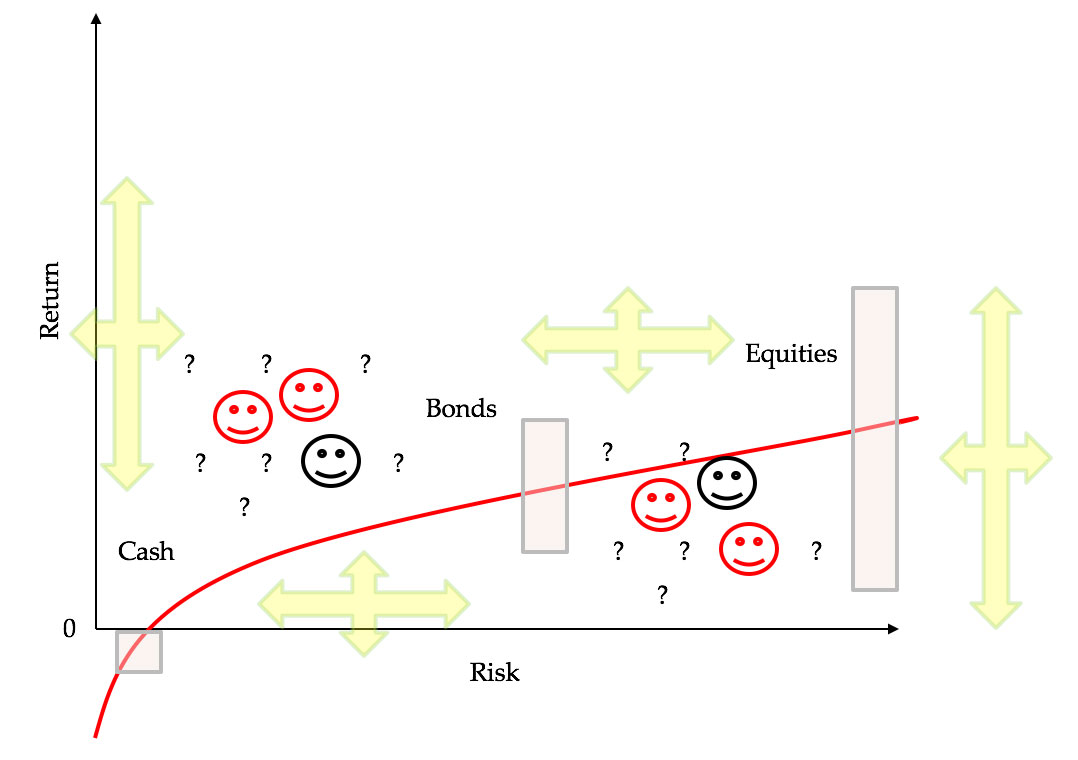 Investors-are-starting-to-feel-a-bit-like Figure 8 Investors-are-starting-to-feel-a-bit-like