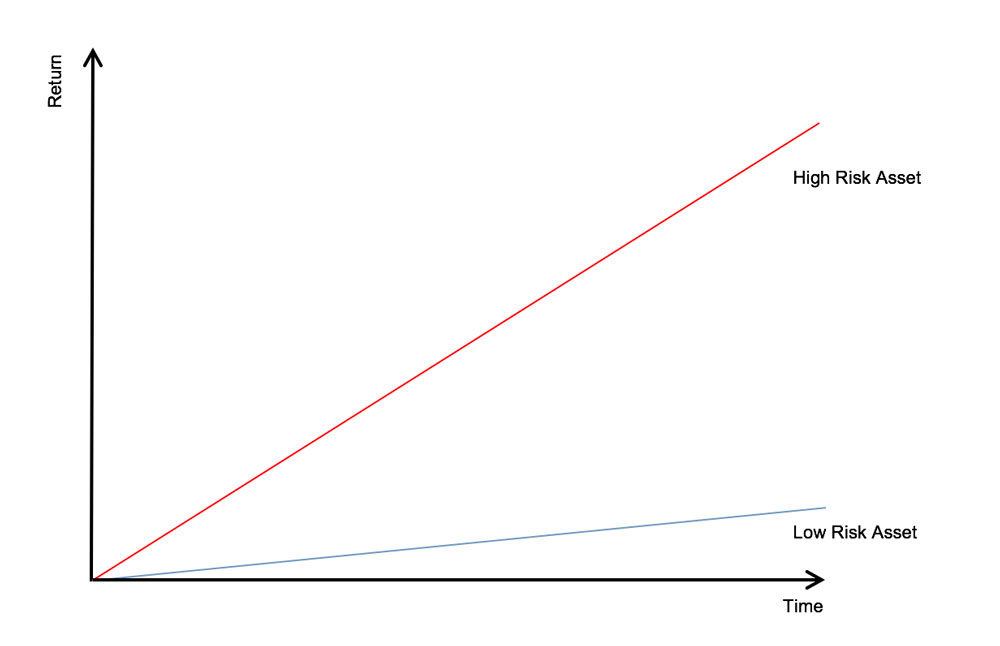Over-engineering-article-fig-2