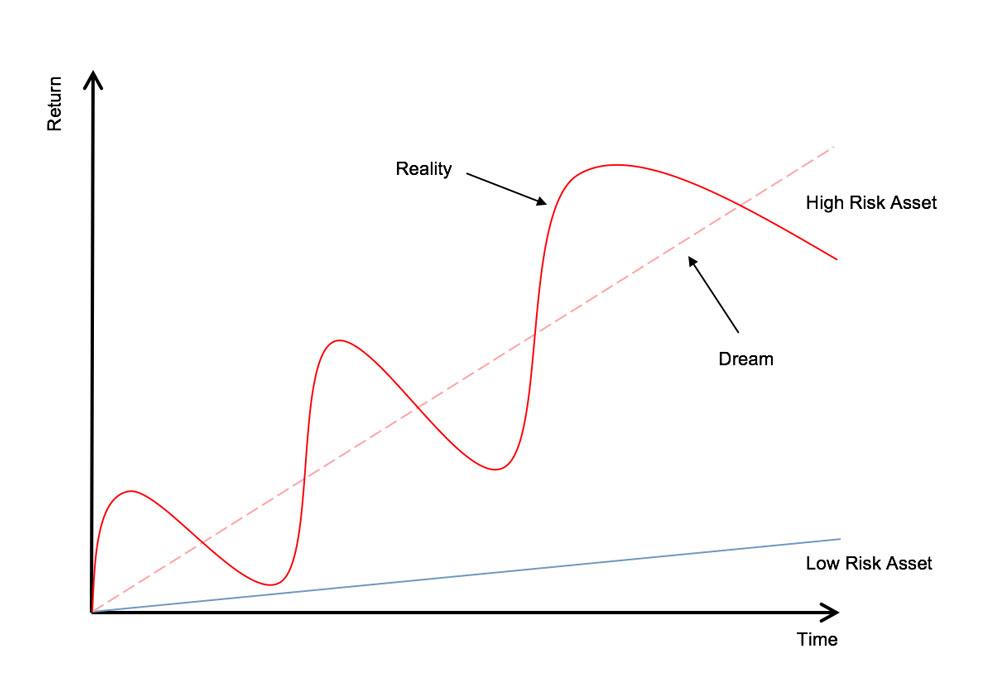 Over-engineering-article-fig-3