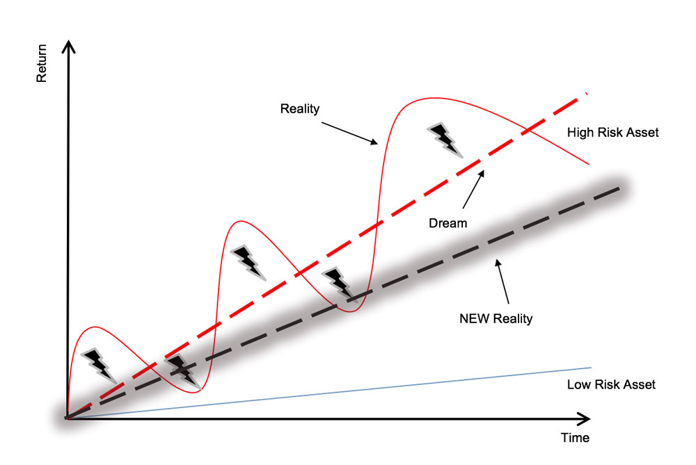 Over-engineering-article-fig-5
