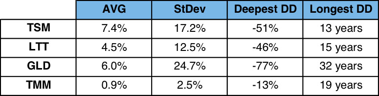 diversificazione-tabella-1