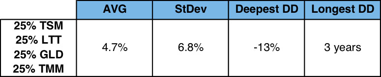 diversificazione-tabella-2