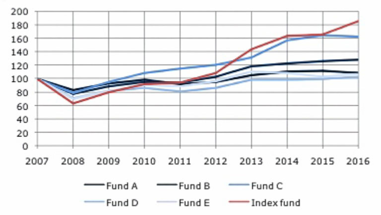 gestione-c-attiva-grafico