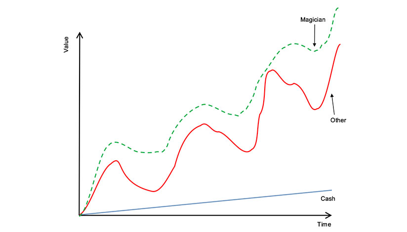 magician-portfolio-manager