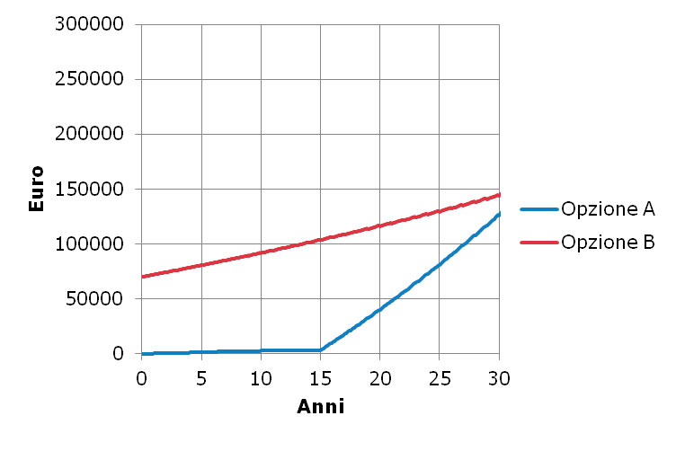 mutui-cosa-scegliere-figura-1
