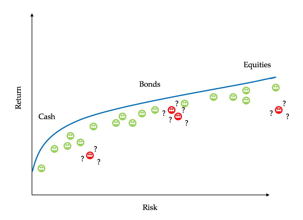 objectives-and-distributed-their-assets Figure 2 objectives-and-distributed-their-assets
