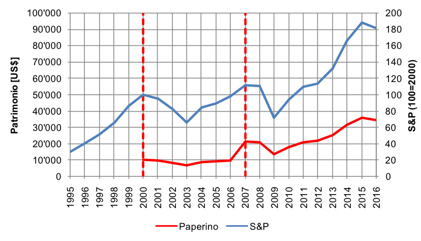 paperino-vs-gastone-1