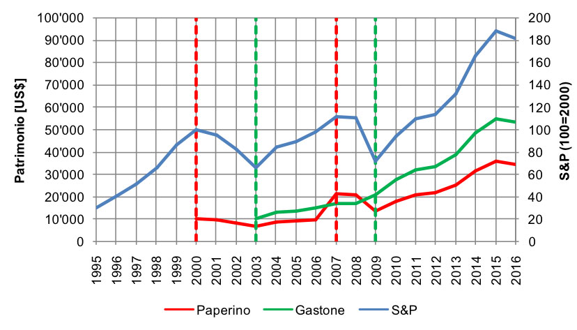 paperino-vs-gastone-2
