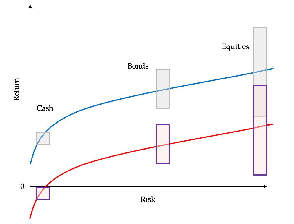potential-drawdowns-in-the-future Figure 5 potential-drawdowns-in-the-future
