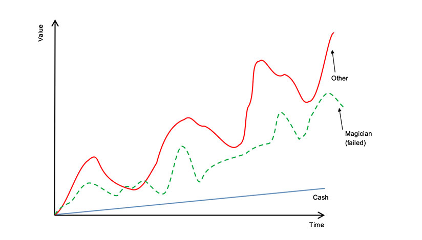 result-similar-picture-3
