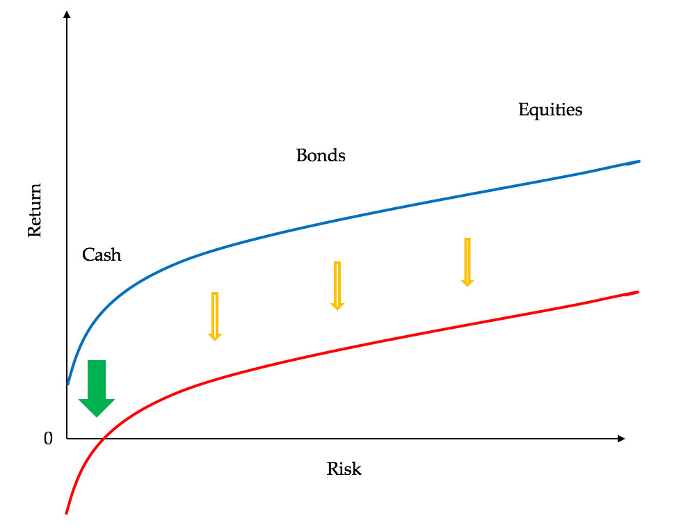risk-curve Figure 2 risk curve