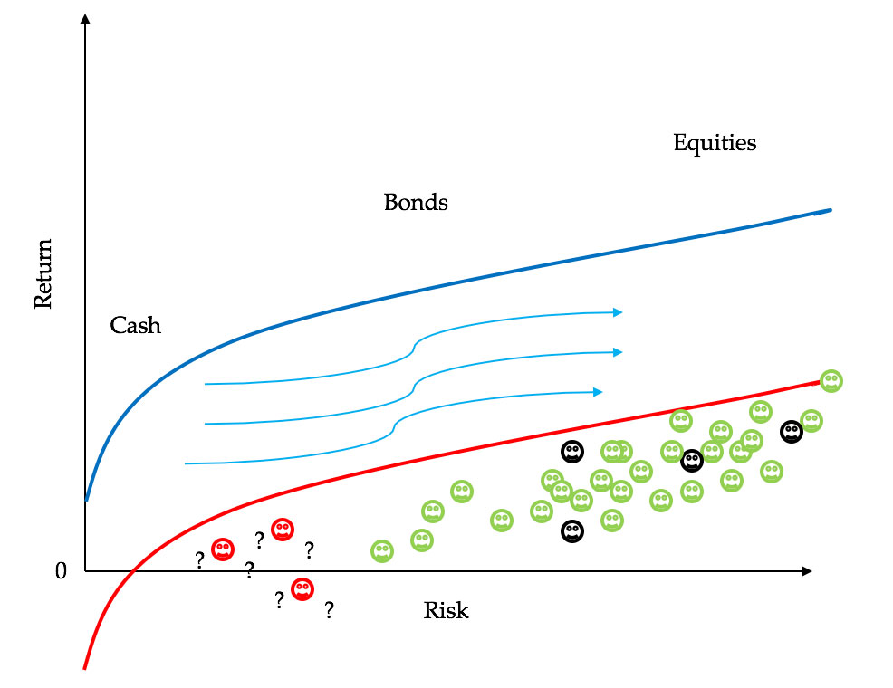 riskier-assets-and-portfolios Figure 4 riskier-assets-and-portfolios