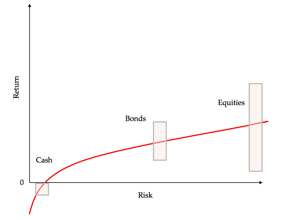 some-investors-became-very-rich Figure 7 some-investors-became-very-rich