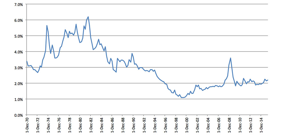 sp-500-divs-rendimento