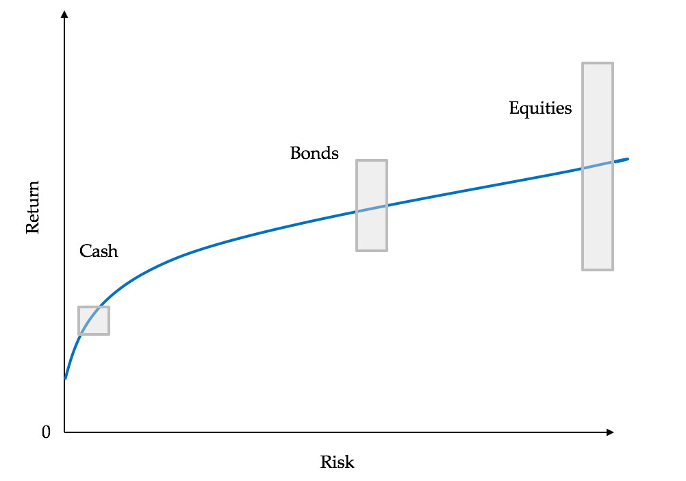 we-went-from Figure 6 we-went-from